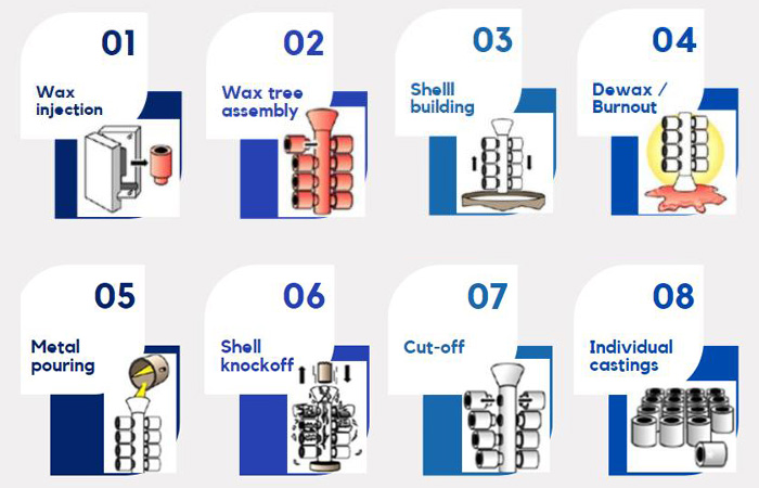 investment casting service